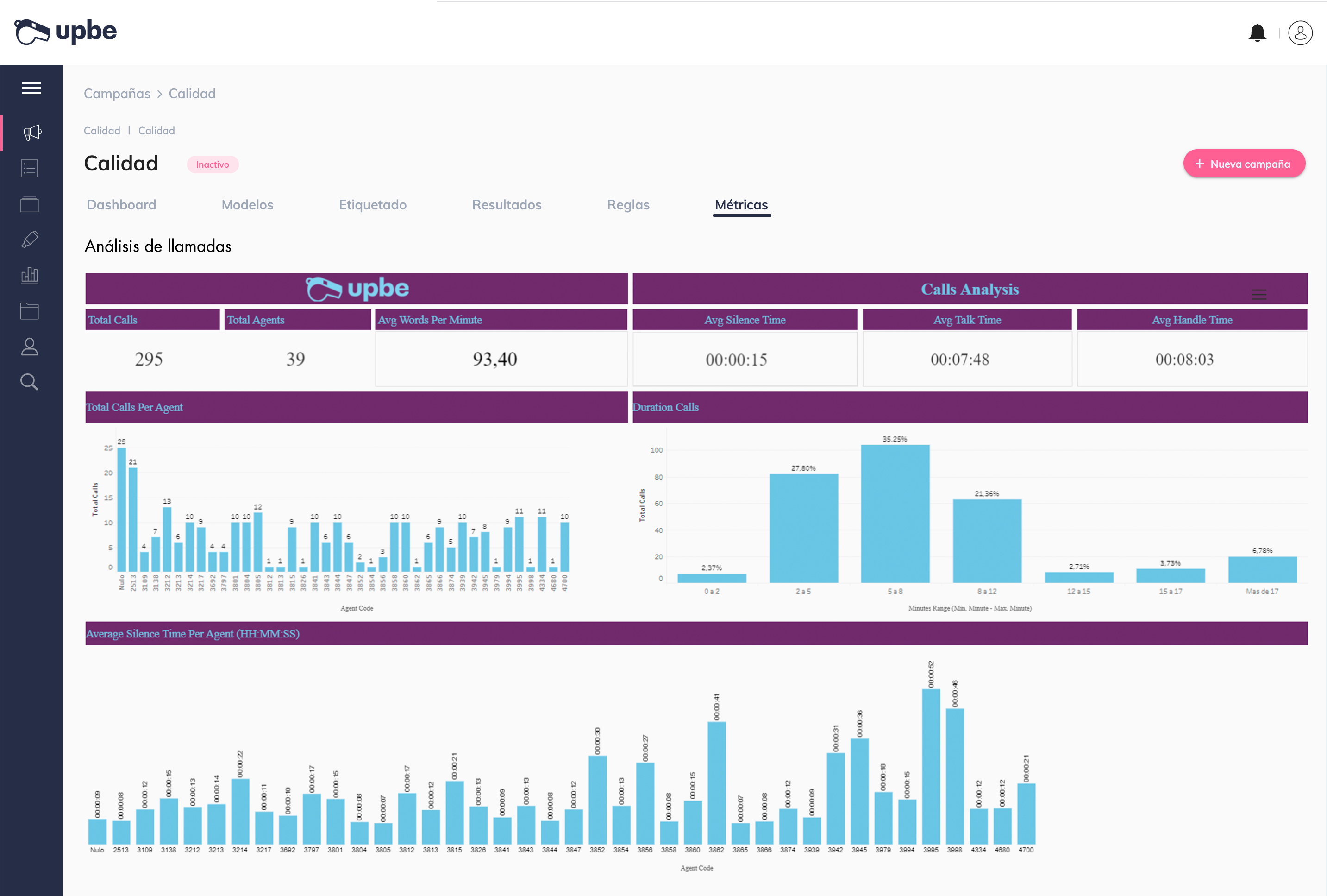 Cuadro de mando con KPIs para medir el AHT de un call center