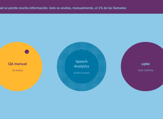 speech analytics