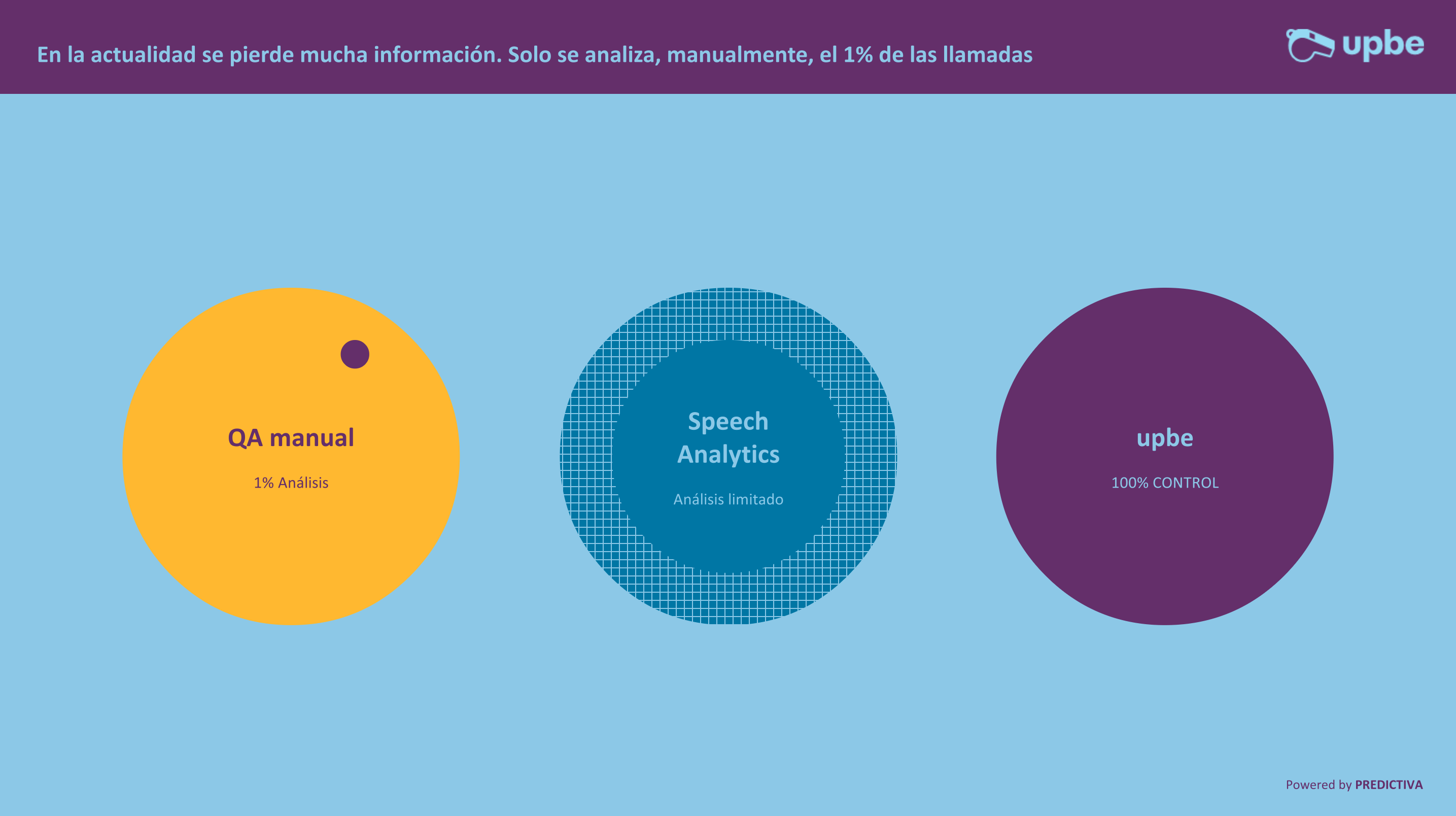 speech analytics