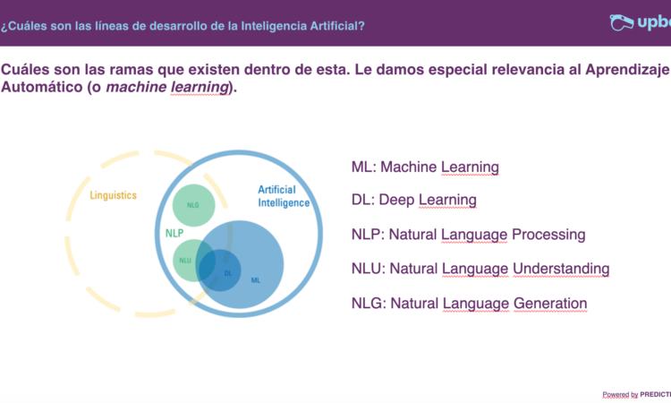 Diferencias entre NLP, NLU y NLG