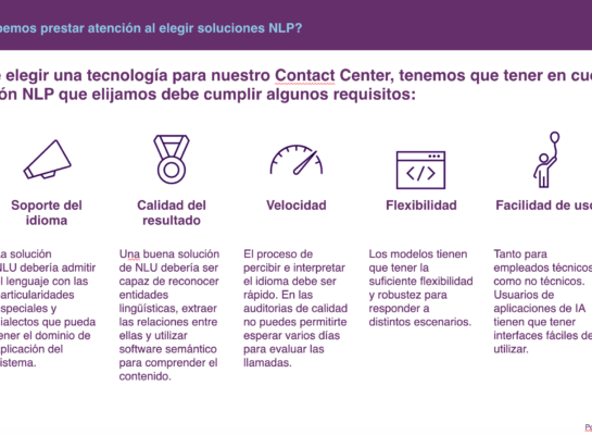 Procesamiento de lenguaje natural (NLP) Contact Center