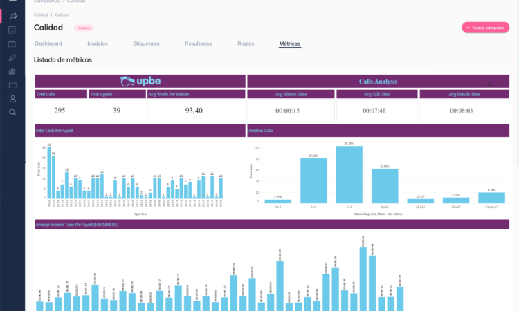 Indicadores para analizar la calidad en el Call Center