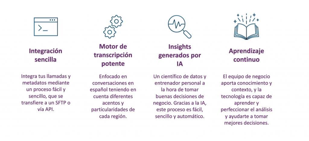 Cómo convertir tu Contact Center en un centro de datos