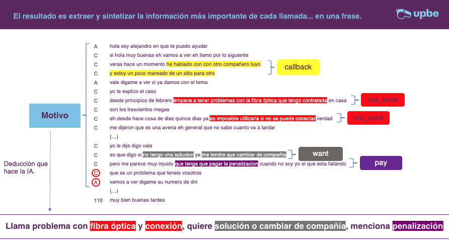 Identificar motivo de llamada call center