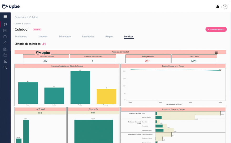 Cuadro de mando con métricas de calidad para mejorar el AHT de un call center
