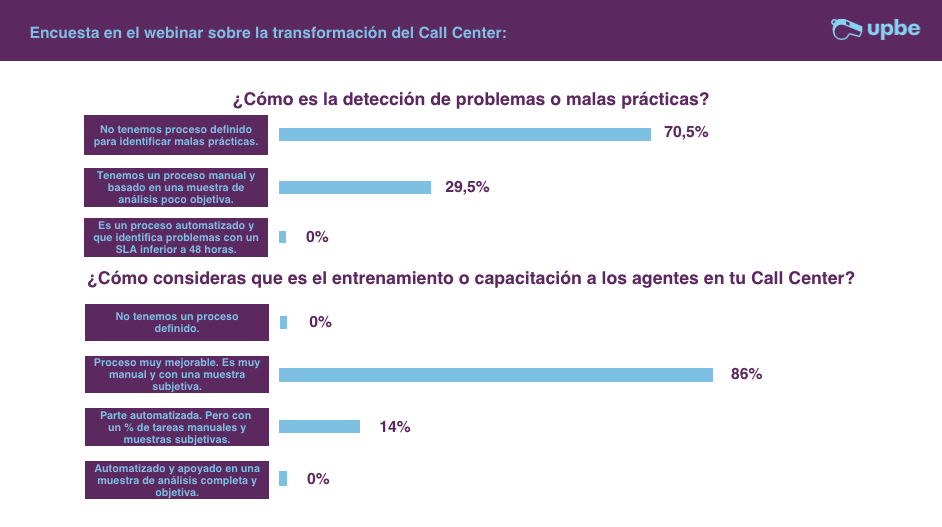 transformar el Contact Center