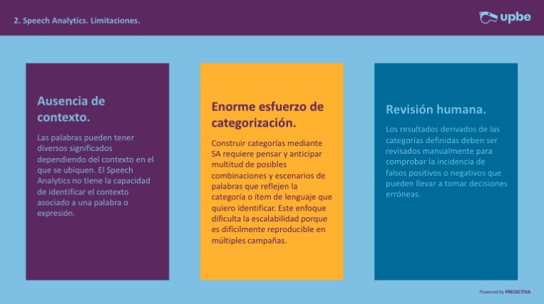 Las 3 principales limitaciones de Speech Analytics: falta de contexto, esfuerzo de categorización y revisión manual.