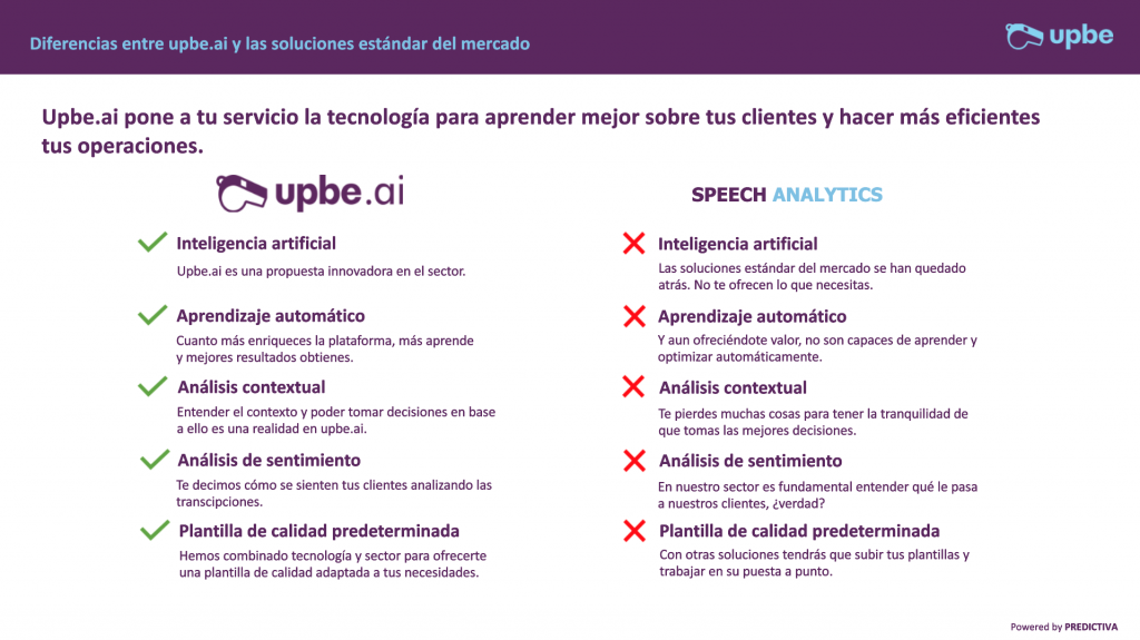 Diferencias entre la tecnología de Speech Analytics y la inteligencia conversacional