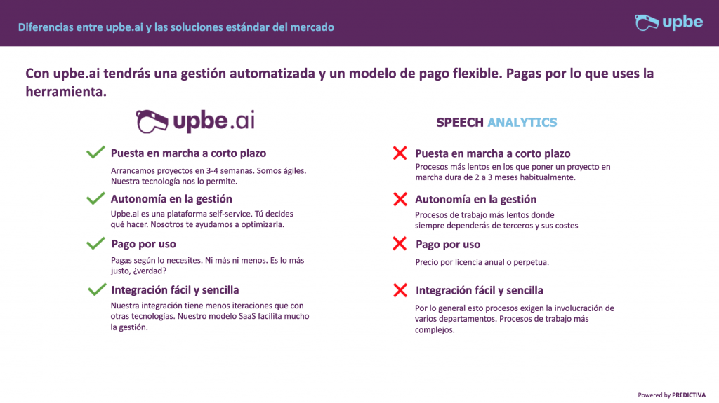 Diferencias en la gestión de una solución de Speech Analytics con una herramienta de inteligencia conversacional