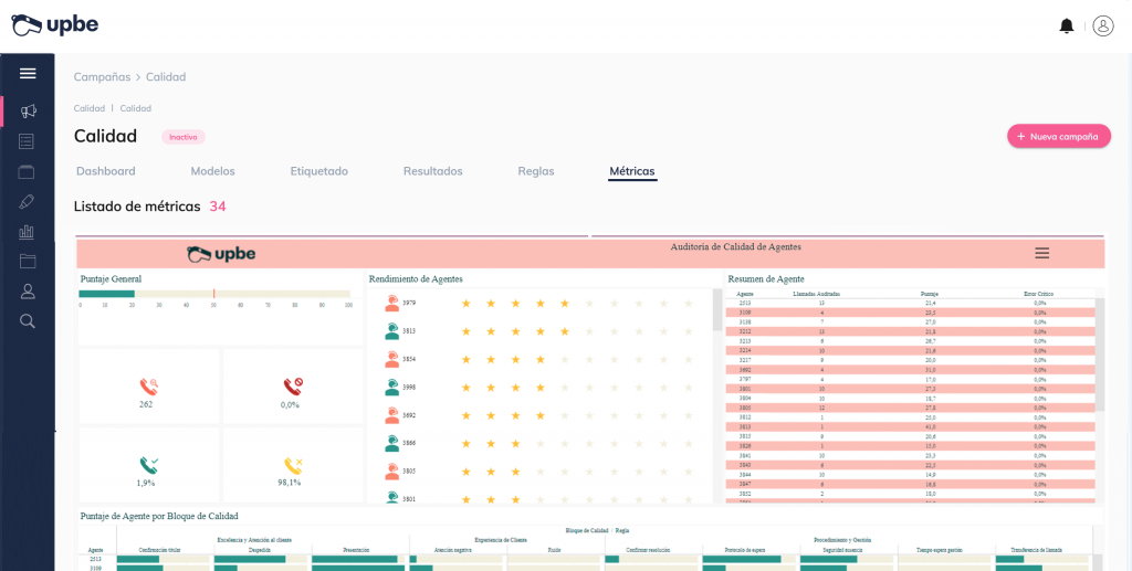 Dashboard para medir indicadores de rendimiento y productividad de los agentes en un call center