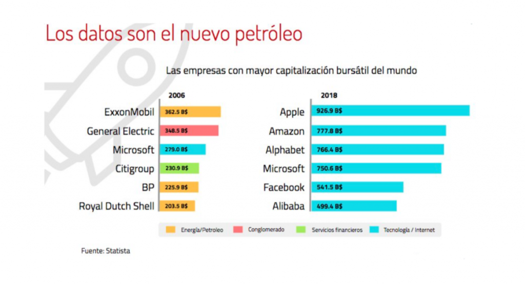 inteligencia artificial datos