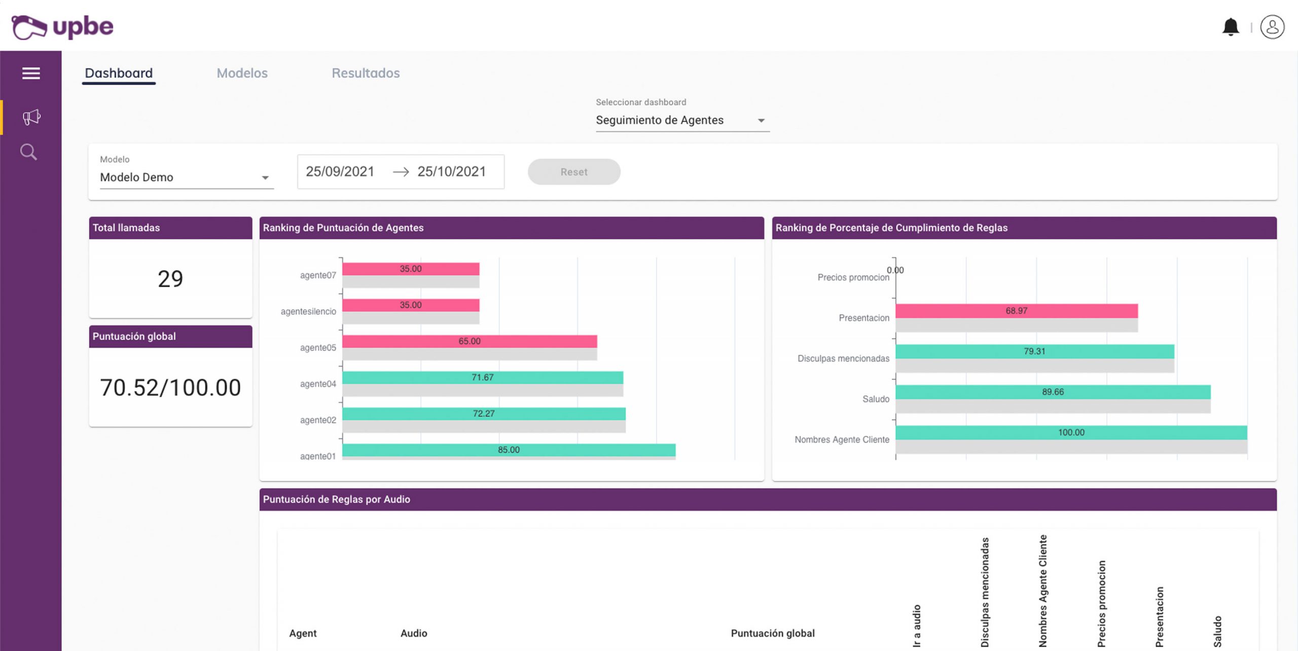 Automate Quality Call analysis & reduce 70% structure cost in call analysis