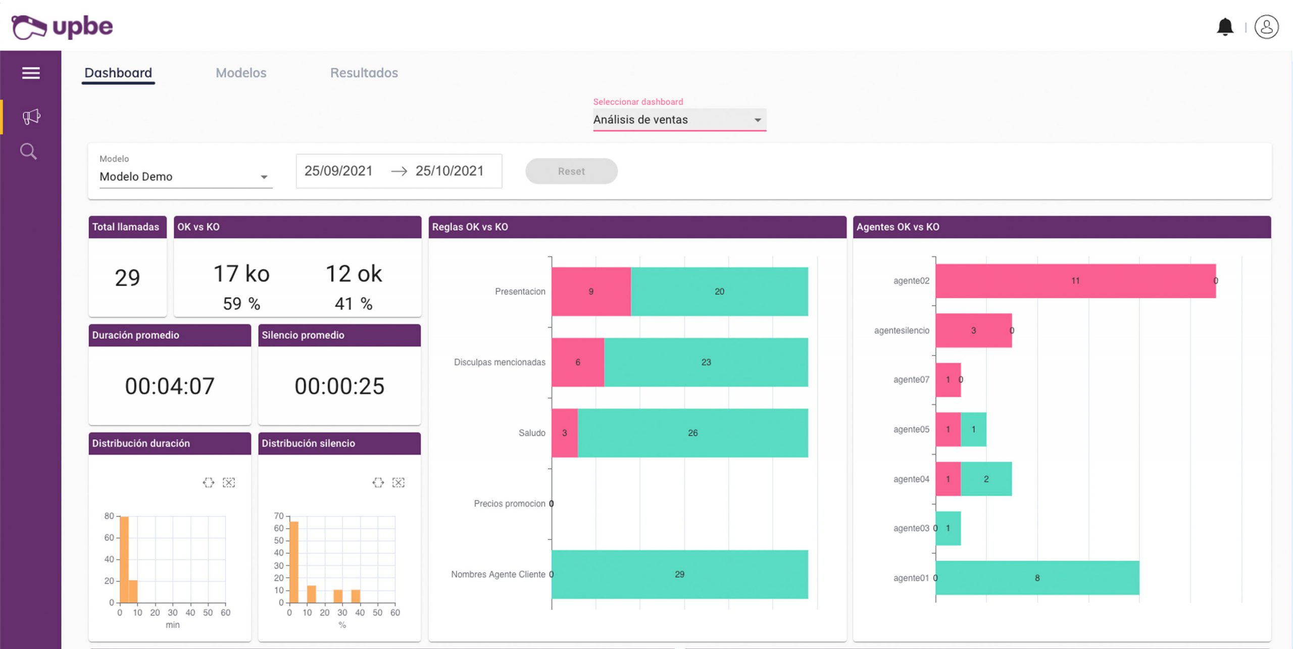 Optimiza el Tiempo Medio de Operación en las llamadas con tus clientes