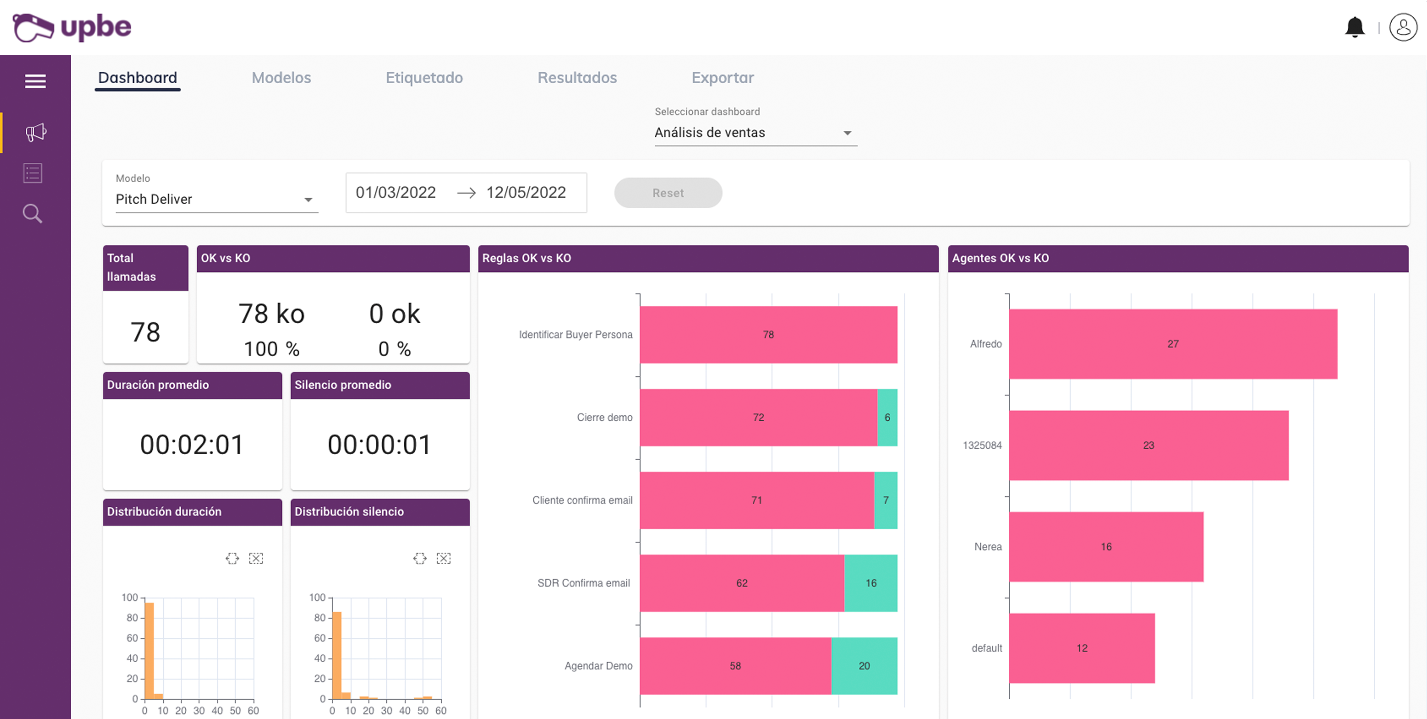 40% more demos or meetings analyzing calls from your B2B sales team